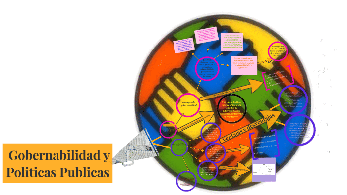 GOBERNABILIDAD Y POLÍTICAS PÚBLICAS