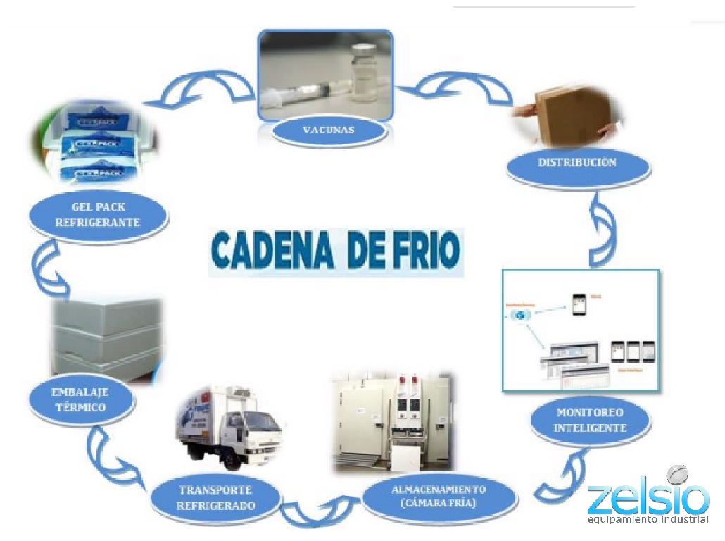 ASPECTOS GENERALES SOBRE CADENA DE FRÍO