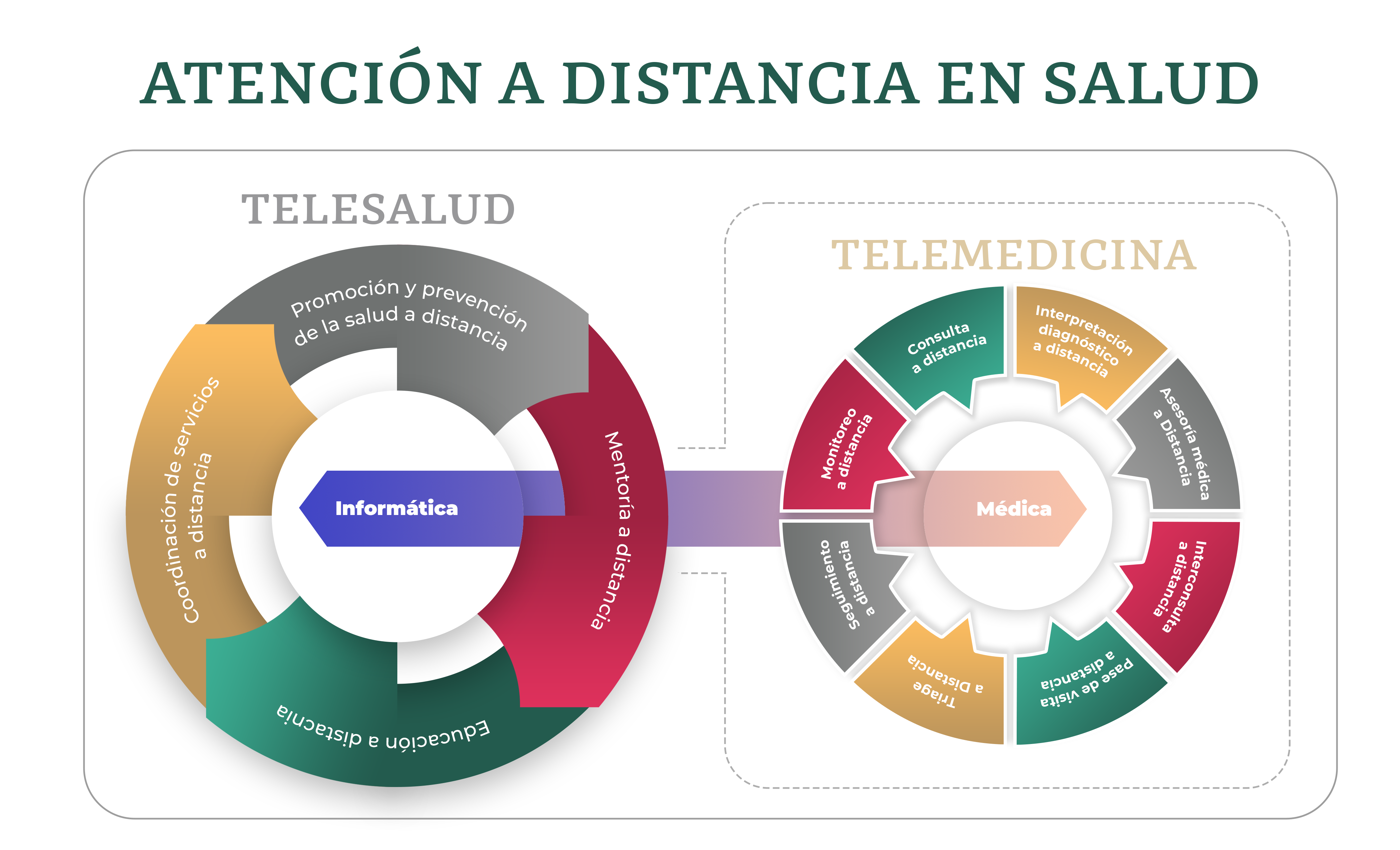 TELE SALUD - TELEMEDICINA