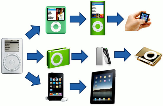 INNOVACIÓN DE PRODUCTOS