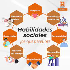 HABILIDADES SOCIALES