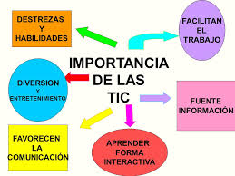 LAS TIC COMO RECURSO DE ENSEÑANZA Y APRENDIZAJE