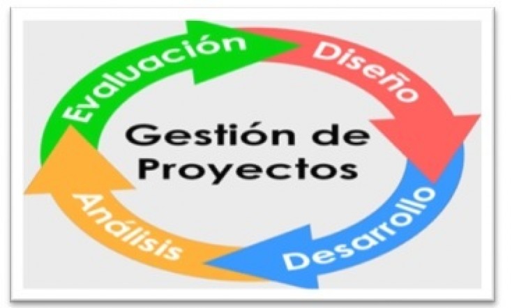 DESARROLLO Y GESTIÓN DE PROYECTOS SOCIALES