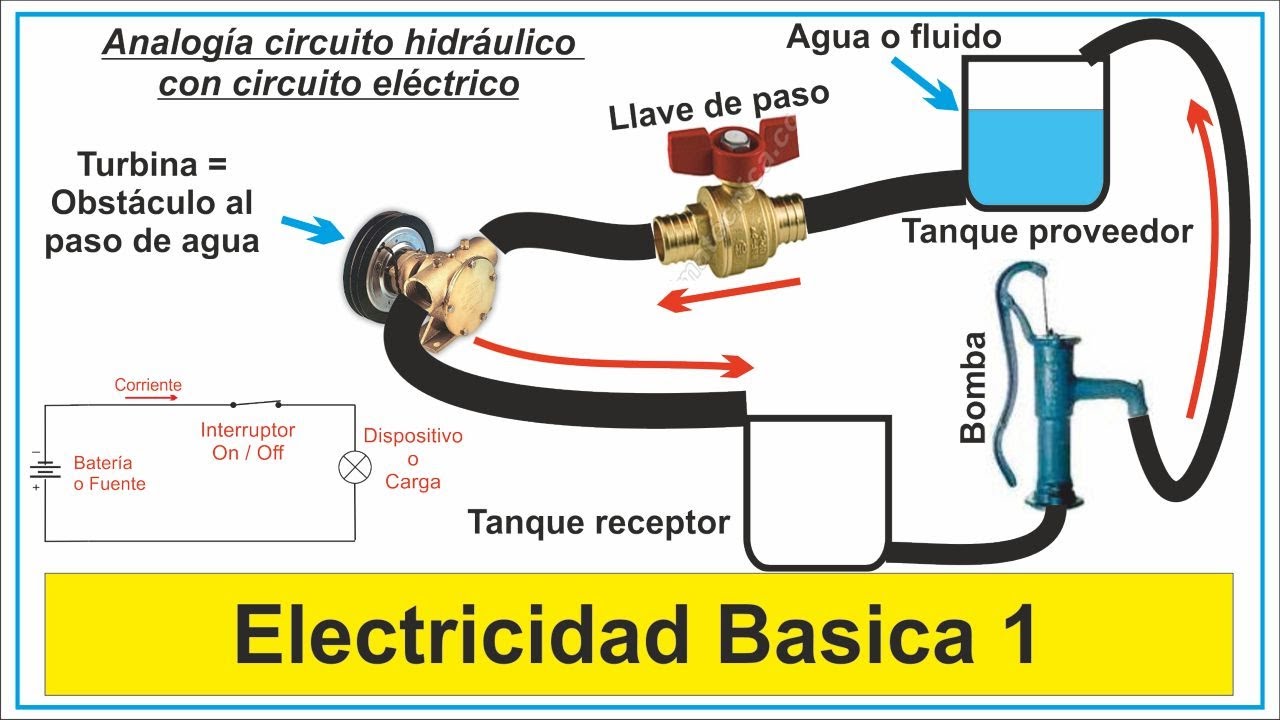 ELECTRICIDAD BASICA