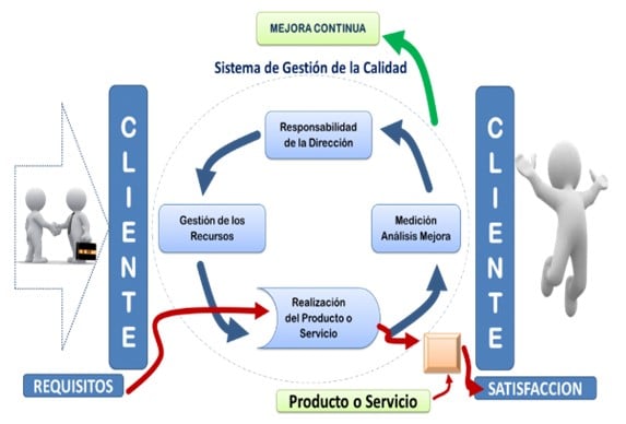 GESTIÓN DE CALIDAD Y PROCESOS