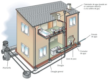 INSTALACIONES INTERIORES SANITARIOS