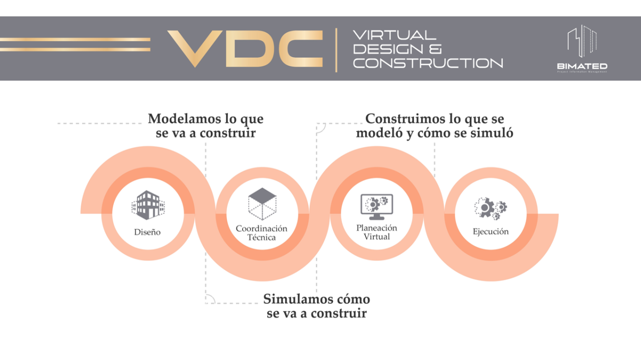 PLANIFICACIÓN Y GESTIÓN DE PROYECTOS CON VDC