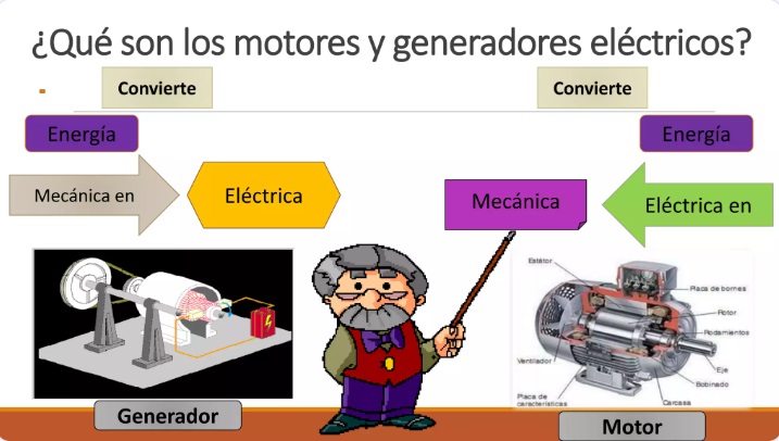 MOTORES Y GENERADORES ELÉCTRICOS