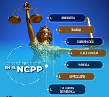 NUEVO CÓDIGO PROCESAL PENAL