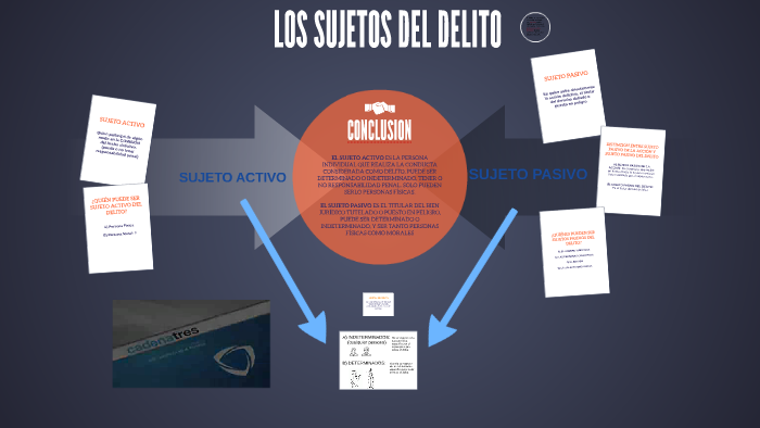 SUJETOS DEL DELITO