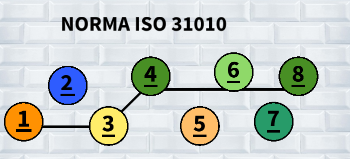 ISO 31010 -GESTIÓN DE RIESGOS LABORALES