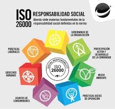 ISO 26000:  RESPONSABILIDAD SOCIAL