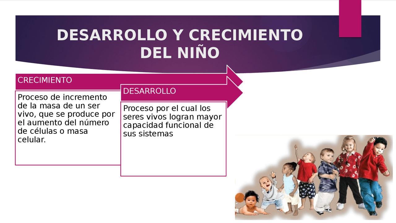 CRECIMIENTO Y DESARROLLO DEL NIÑO
