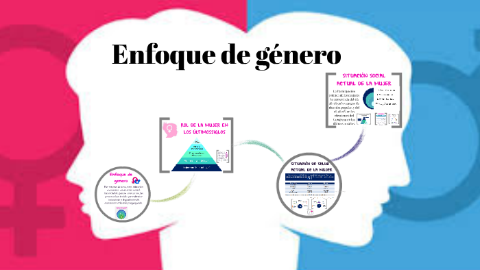 ENFOQUE DE GÉNERO