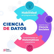 CIENCIA DE DATOS
