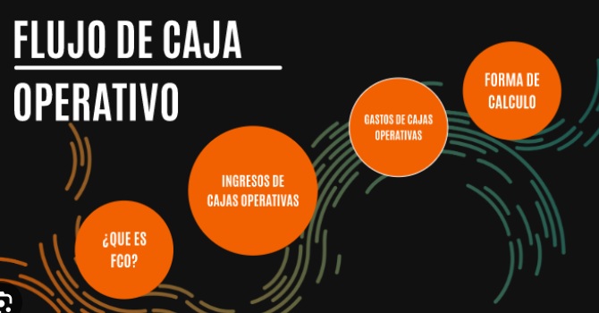 PROYECCIÓN DE FLUJO DE CAJA OPERATIVO