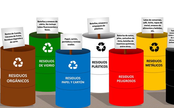 MANEJO DE RESIDUOS SÓLIDOS Y GESTIÓN DE RESIDUOS PELIGROSOS EN ESTABLECIMIENTOS DE SALUD