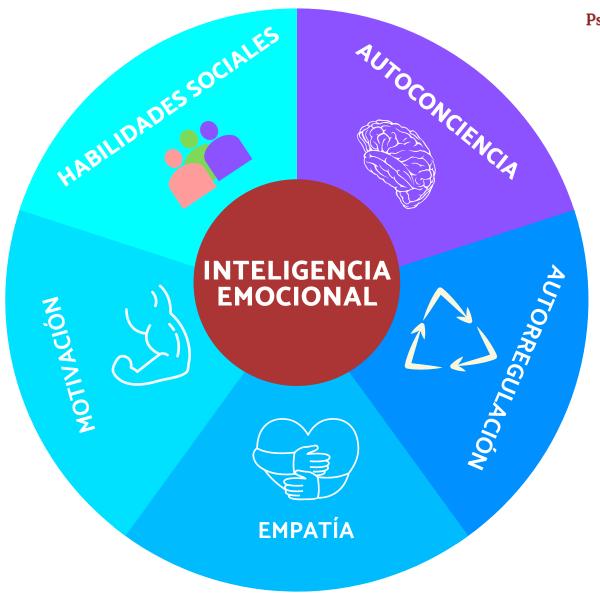 INTELIGENCIA EMOCIONAL